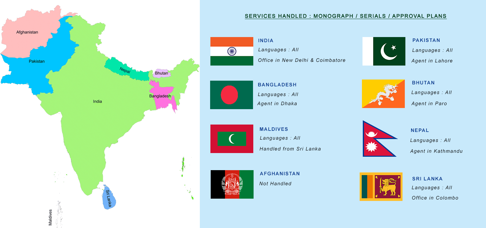 South East Asia